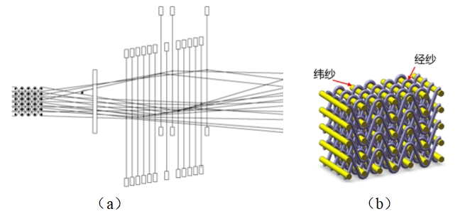 三維機織工藝探索:復合材料領域的革新力量 三維機織工藝探索:復合材料領域的革新力量