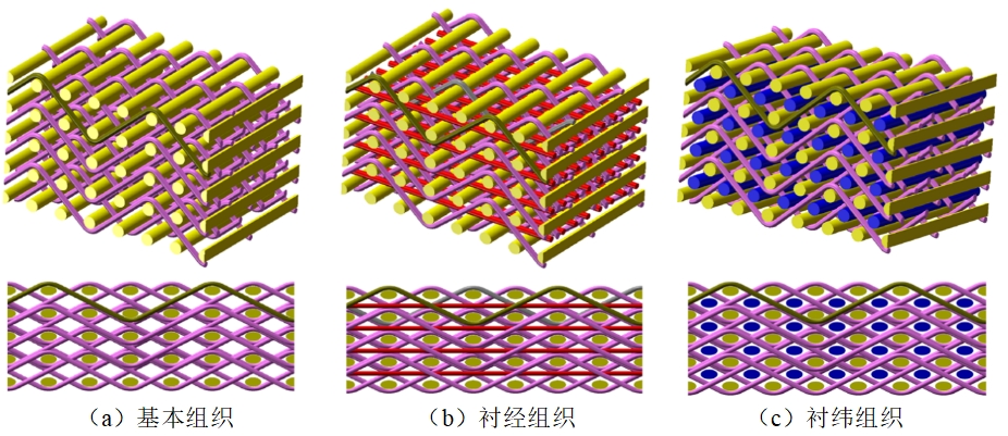 三維機織工藝探索:復合材料領域的革新力量 三維機織工藝探索:復合材料領域的革新力量