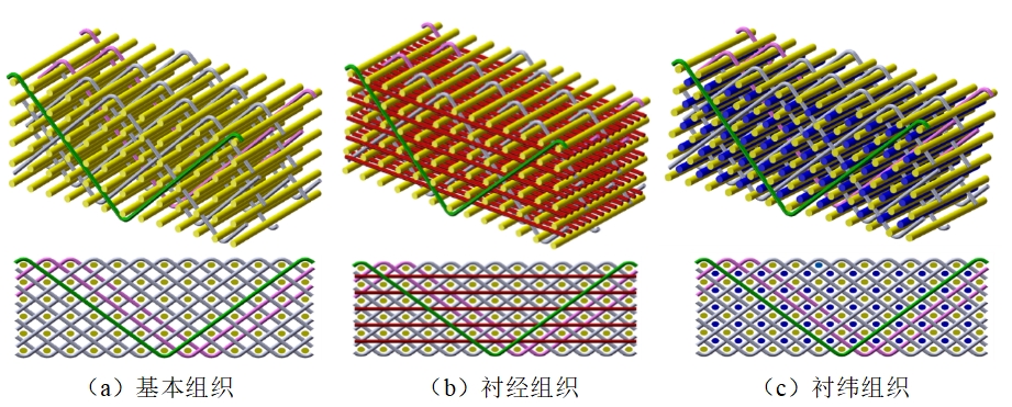 三維機織工藝探索:復合材料領域的革新力量 三維機織工藝探索:復合材料領域的革新力量