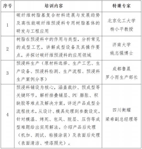關(guān)于舉辦預(yù)浸料成型技術(shù)培訓(xùn)的通知 關(guān)于舉辦預(yù)浸料成型技術(shù)培訓(xùn)的通知
