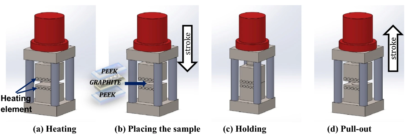 熱壓 PEEK / 石墨層狀復合材料的熱性能與力學行為研究 熱壓 PEEK / 石墨層狀復合材料的熱性能與力學行為研究