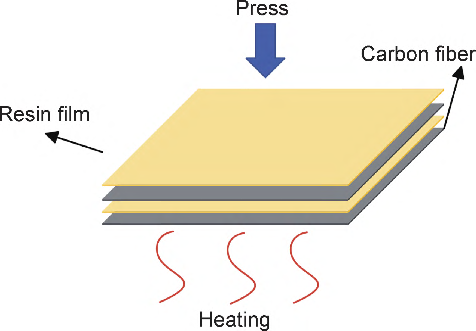 高性能連續纖維增強熱塑性預浸料及復合材料制備工藝研究進展(多圖) 高性能連續纖維增強熱塑性預浸料及復合材料制備工藝研究進展(多圖)