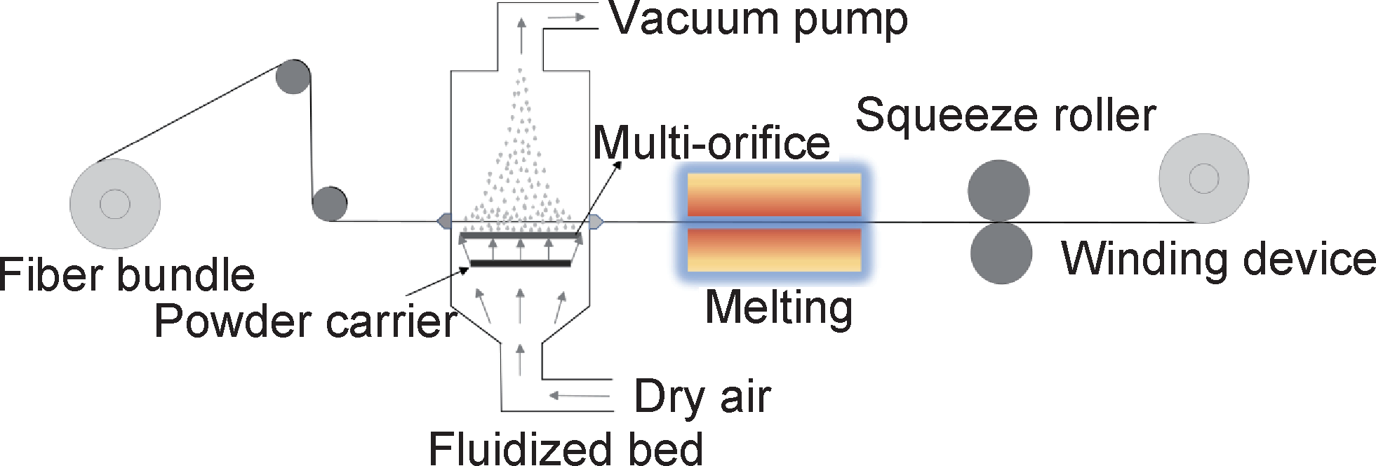 高性能連續纖維增強熱塑性預浸料及復合材料制備工藝研究進展(多圖) 高性能連續纖維增強熱塑性預浸料及復合材料制備工藝研究進展(多圖)