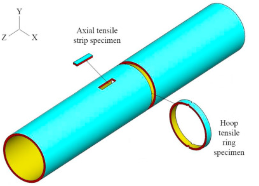 對FRP復合管力學性能的全面實驗性研究 對FRP復合管力學性能的全面實驗性研究