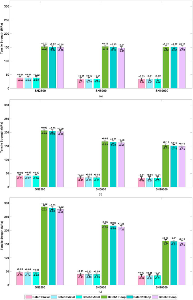 對FRP復合管力學性能的全面實驗性研究（下）