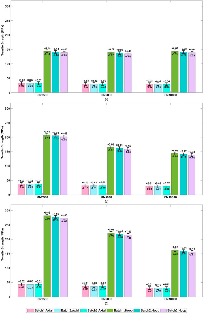 對FRP復合管力學性能的全面實驗性研究（下）