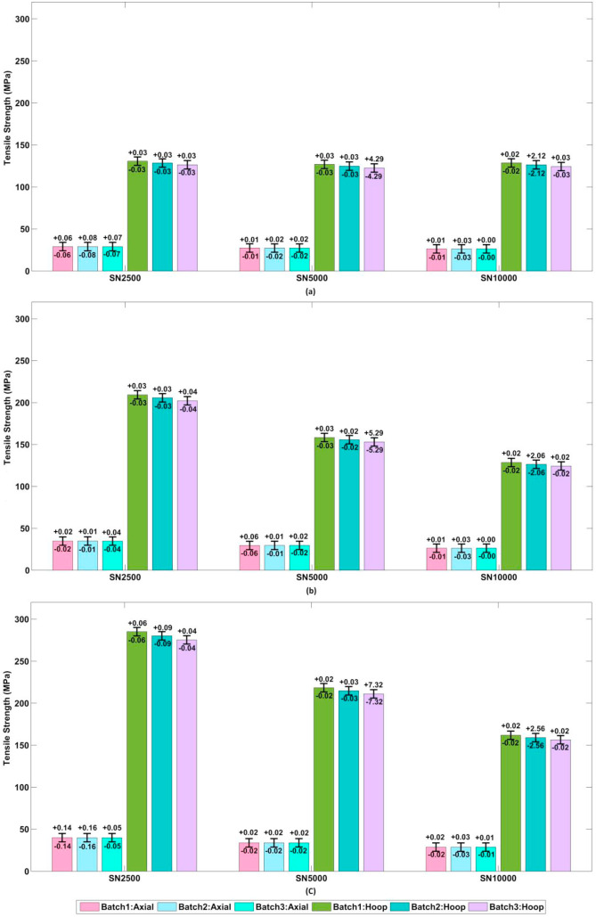 對FRP復合管力學性能的全面實驗性研究（下）