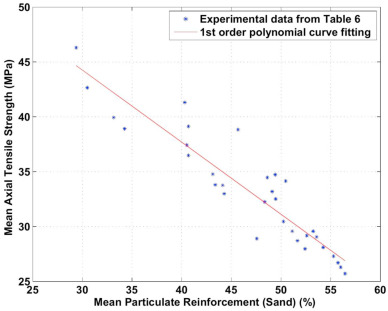對FRP復合管力學性能的全面實驗性研究（下）
