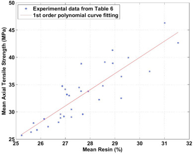 對FRP復合管力學性能的全面實驗性研究（下）