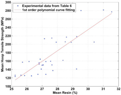 對FRP復合管力學性能的全面實驗性研究（下）