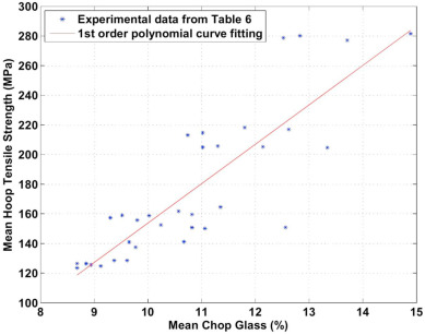 對FRP復合管力學性能的全面實驗性研究（下）