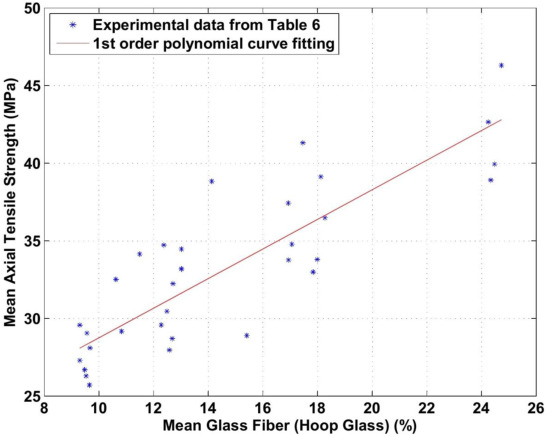 對FRP復合管力學性能的全面實驗性研究（下）