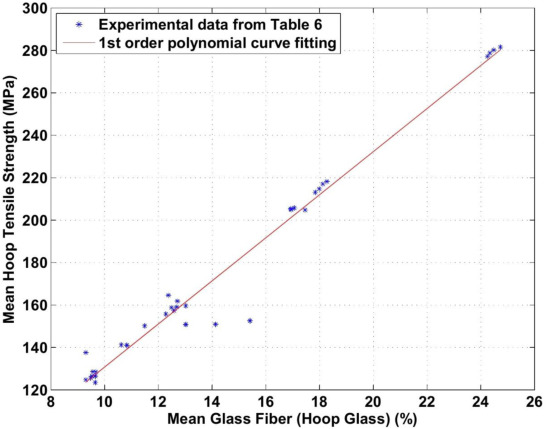 對FRP復合管力學性能的全面實驗性研究（下）