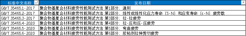 聚合物基復合材料疲勞性能測試標準體系與工程應用研究