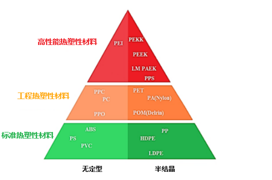 航空工業中的熱塑性復材