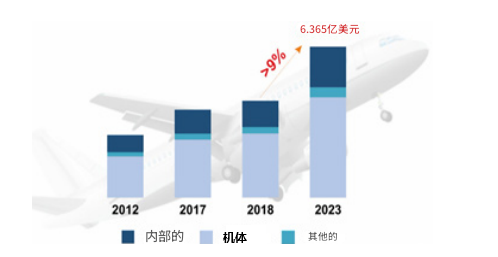 航空工業中的熱塑性復材