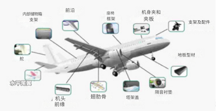 航空工業中的熱塑性復材