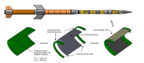 航空工業中的熱塑性復材