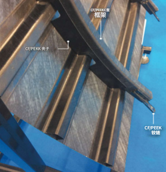 航空工業中的熱塑性復材