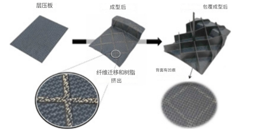 航空工業中的熱塑性復材