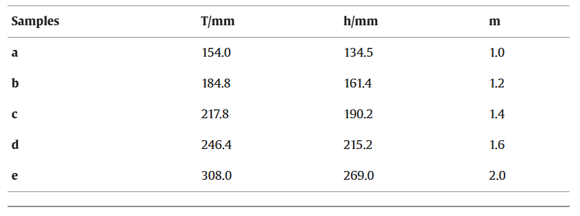 氫動力飛機熱塑性復(fù)合材料儲氫瓶纖維鋪放工藝限制及厚度疊加優(yōu)化探索