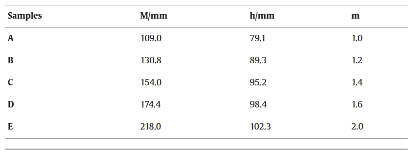 氫動力飛機熱塑性復(fù)合材料儲氫瓶纖維鋪放工藝限制及厚度疊加優(yōu)化探索