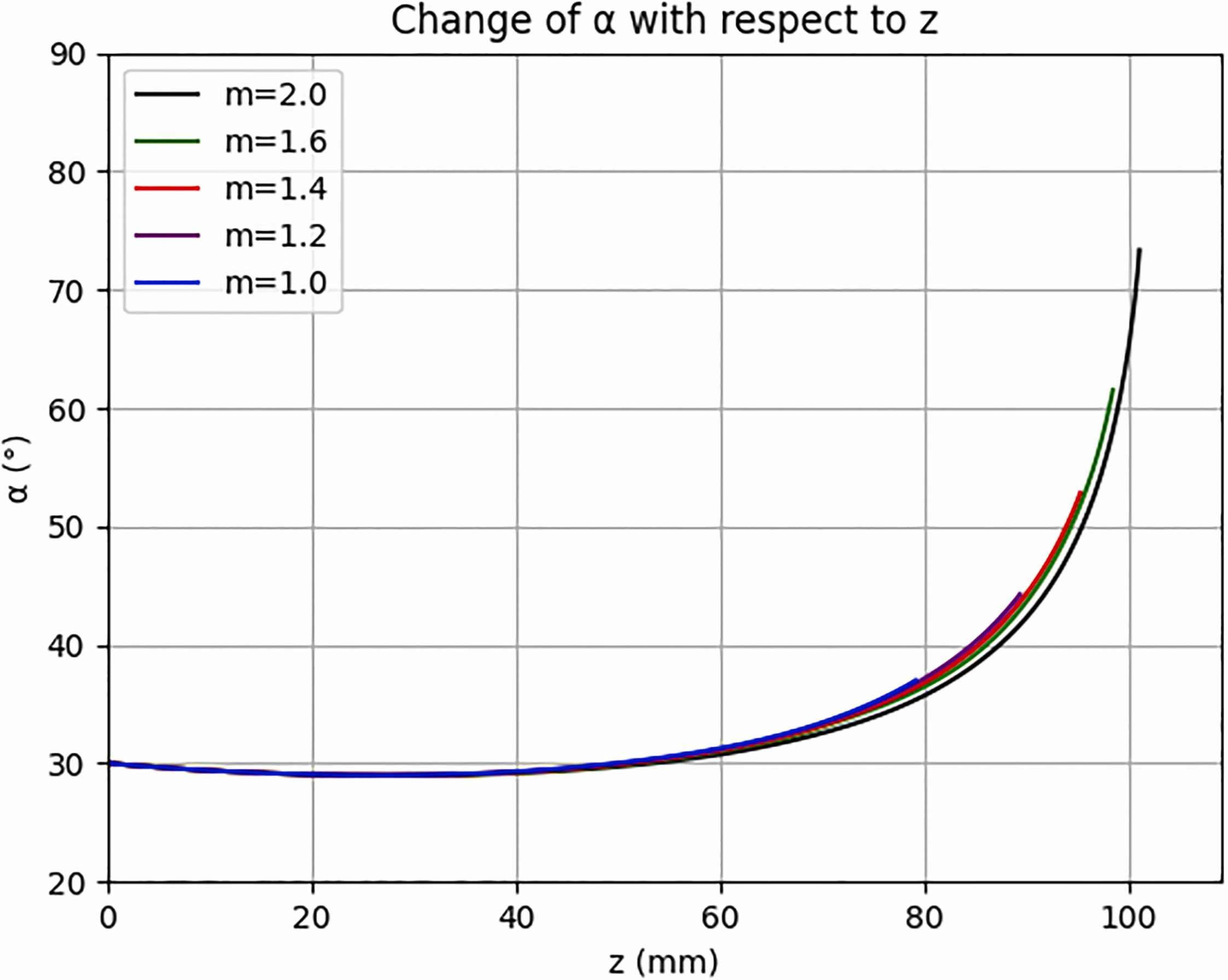 氫動力飛機熱塑性復(fù)合材料儲氫瓶纖維鋪放工藝限制及厚度疊加優(yōu)化探索