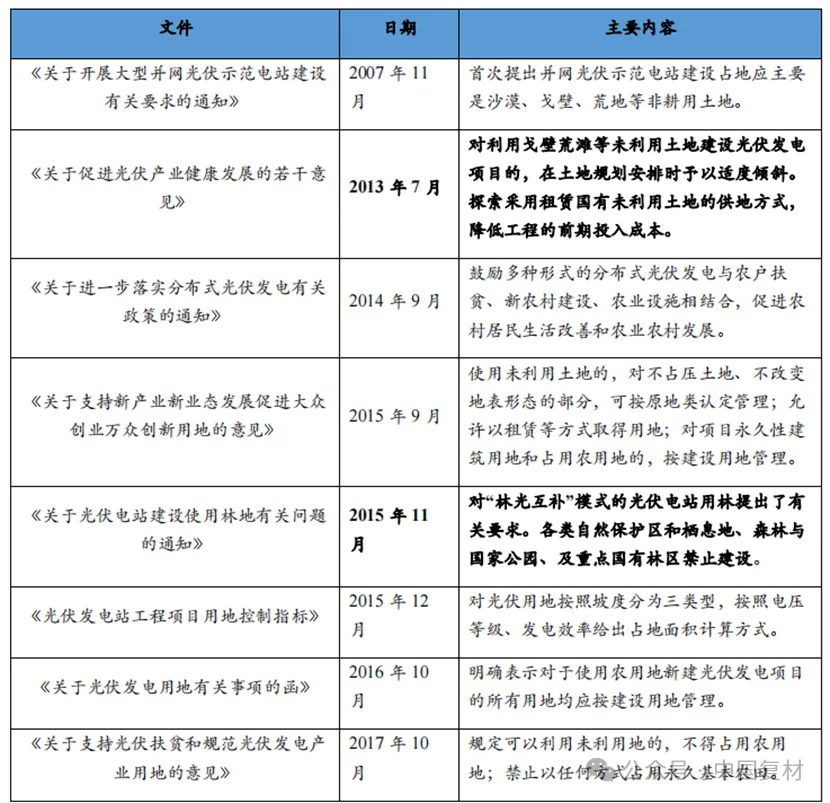 國內外光伏產業政策梳理 國內外光伏產業政策梳理