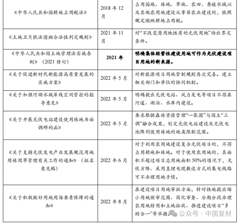 國內外光伏產業政策梳理 國內外光伏產業政策梳理