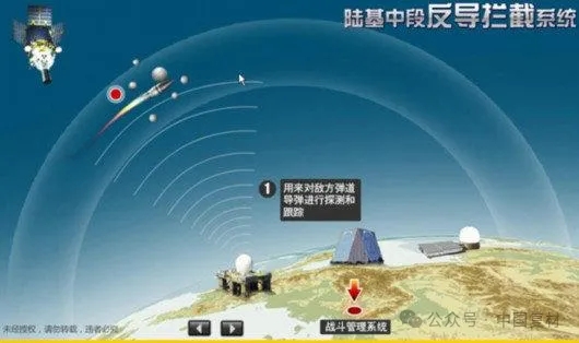 16 枚導彈齊射中國反導測試與復合材料應用的新突破