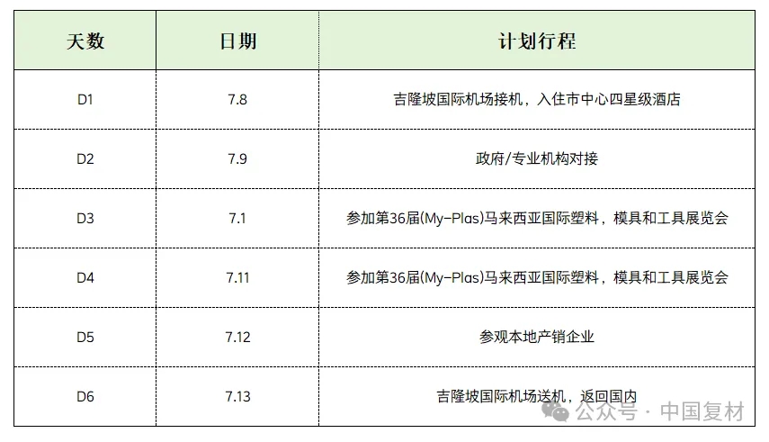 中國復合材料行業協會“心航線”系列-馬來西亞站 中國復合材料行業協會“心航線”系列-馬來西亞站
