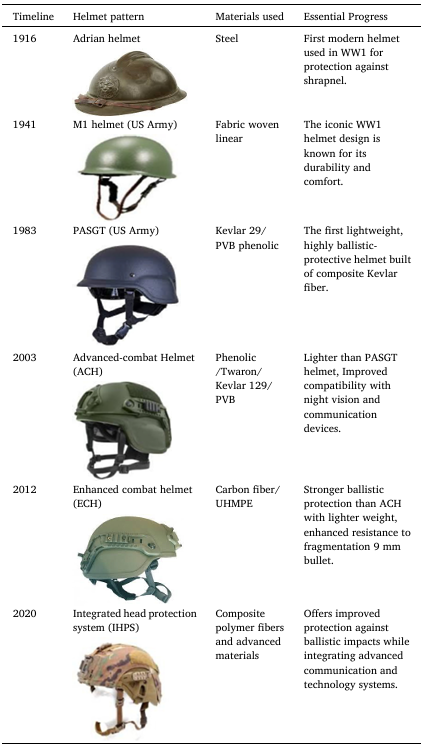 纖維增強(qiáng)聚合物復(fù)合材料在國(guó)防創(chuàng)新中的最新進(jìn)展 纖維增強(qiáng)聚合物復(fù)合材料在國(guó)防創(chuàng)新中的最新進(jìn)展