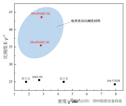 鋁基復合材料：手機“瘦身”的秘密武器