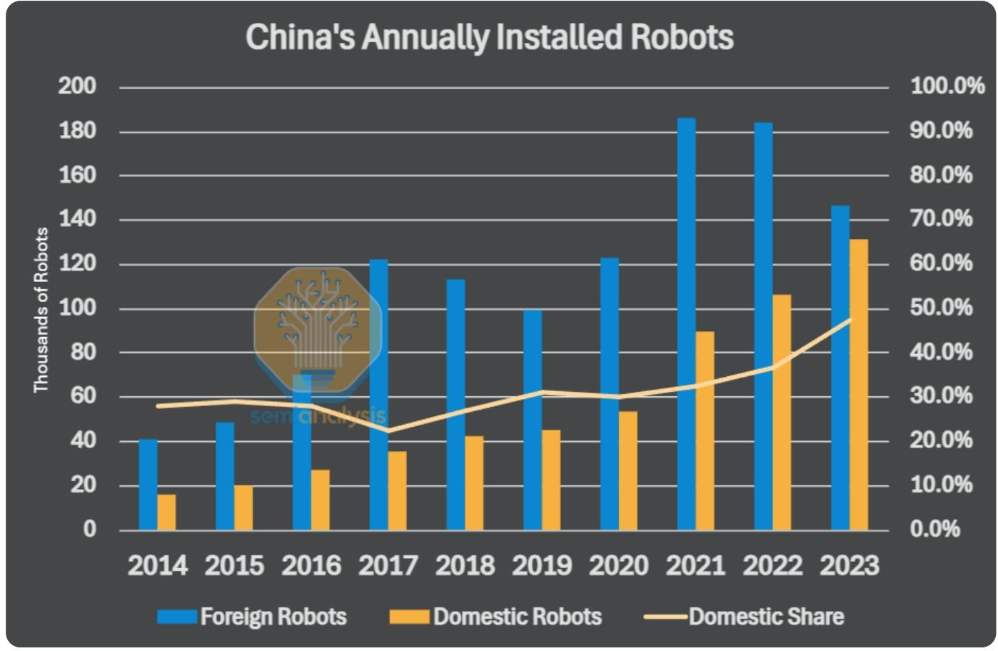 美國錯失新勞動力經濟——機器人技術 美國錯失新勞動力經濟——機器人技術