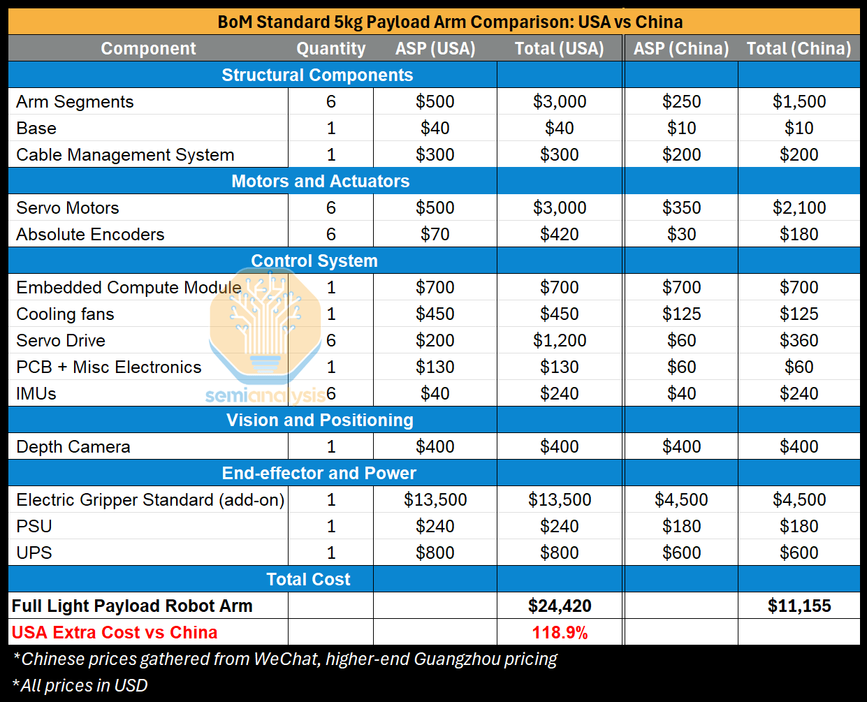 美國錯失新勞動力經濟——機器人技術 美國錯失新勞動力經濟——機器人技術