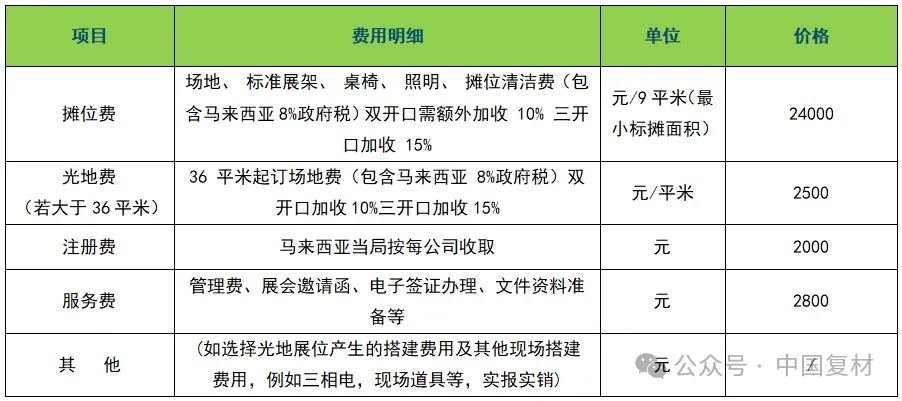 【心航線】計劃第二站,探索亞洲魅力之國:馬來西亞 【心航線】計劃第二站,探索亞洲魅力之國:馬來西亞