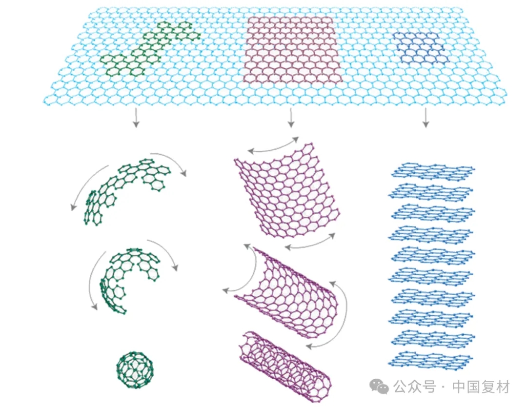 【專題綜述】石墨烯納米超硬材料的研究進展
