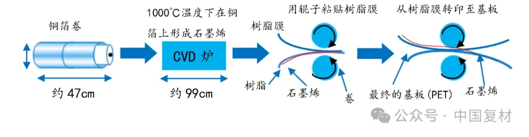 【專題綜述】石墨烯納米超硬材料的研究進展
