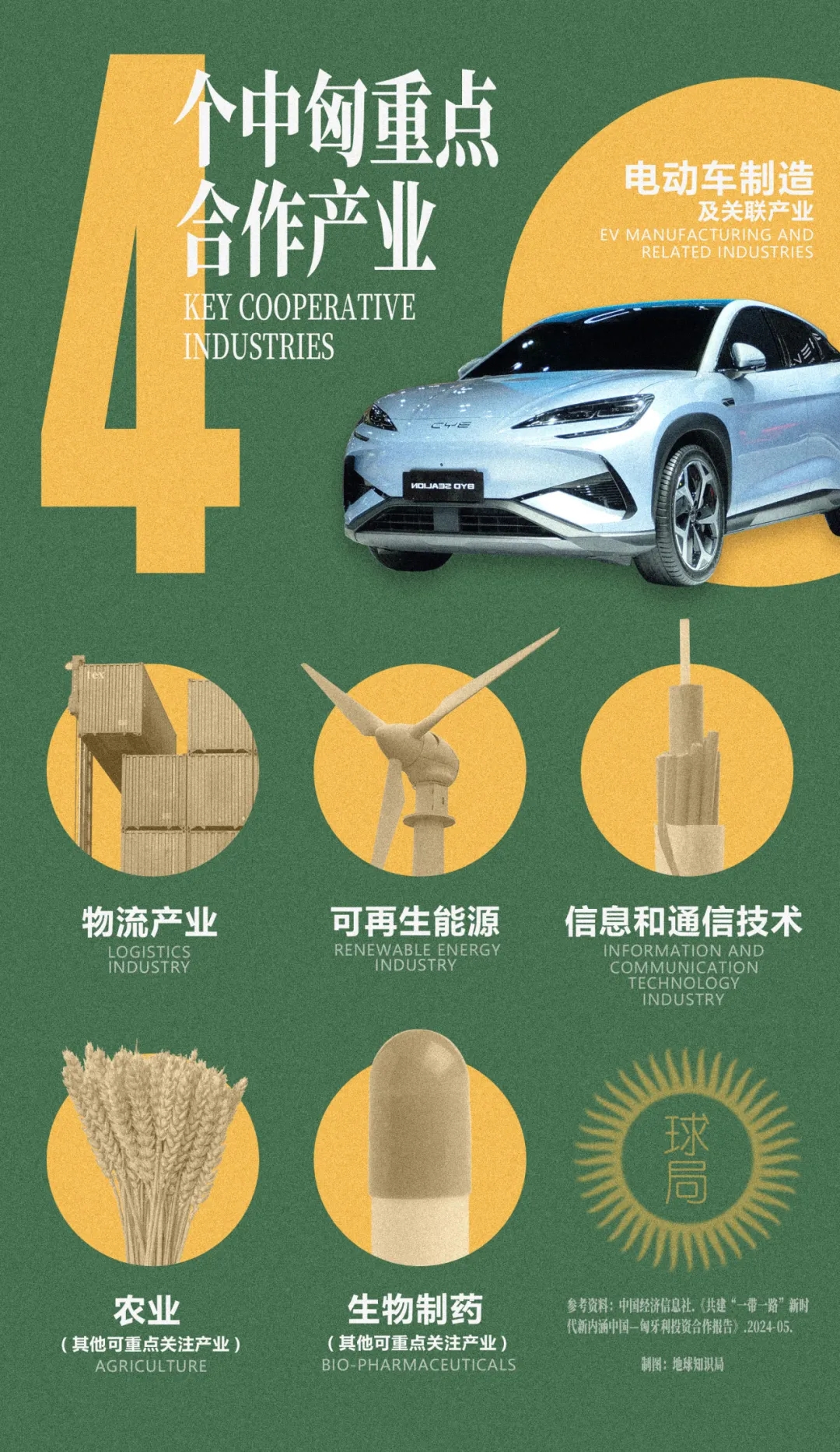 【海外投資項(xiàng)目】匈牙利市場(chǎng)攻略及科技城項(xiàng)目推薦 【海外投資項(xiàng)目】匈牙利市場(chǎng)攻略及科技城項(xiàng)目推薦