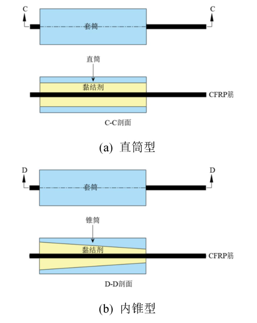 碳纖維復合材料拉索的錨固體系研究進展 碳纖維復合材料拉索的錨固體系研究進展