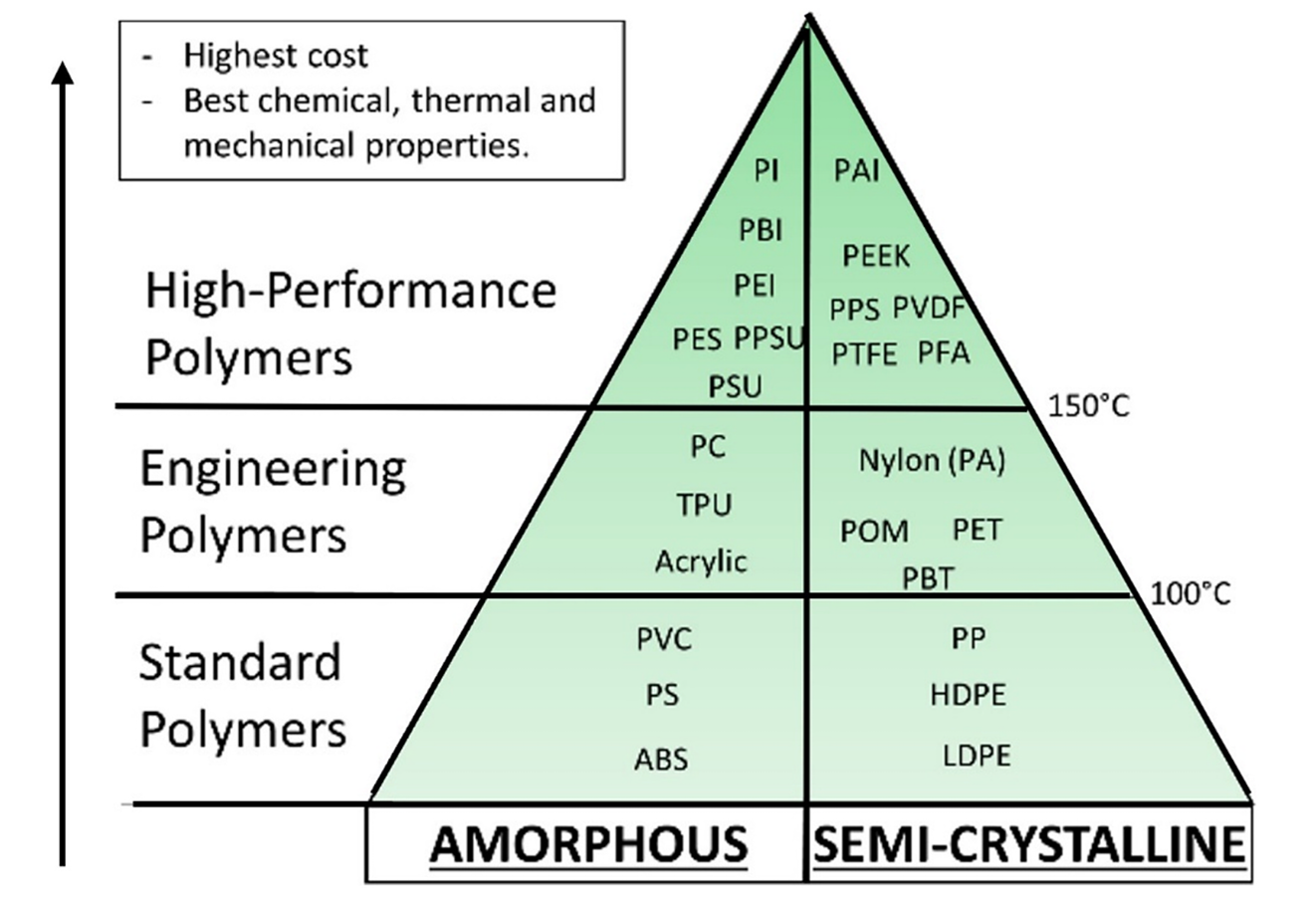 燃料電池雙極板材料的創新與選擇
