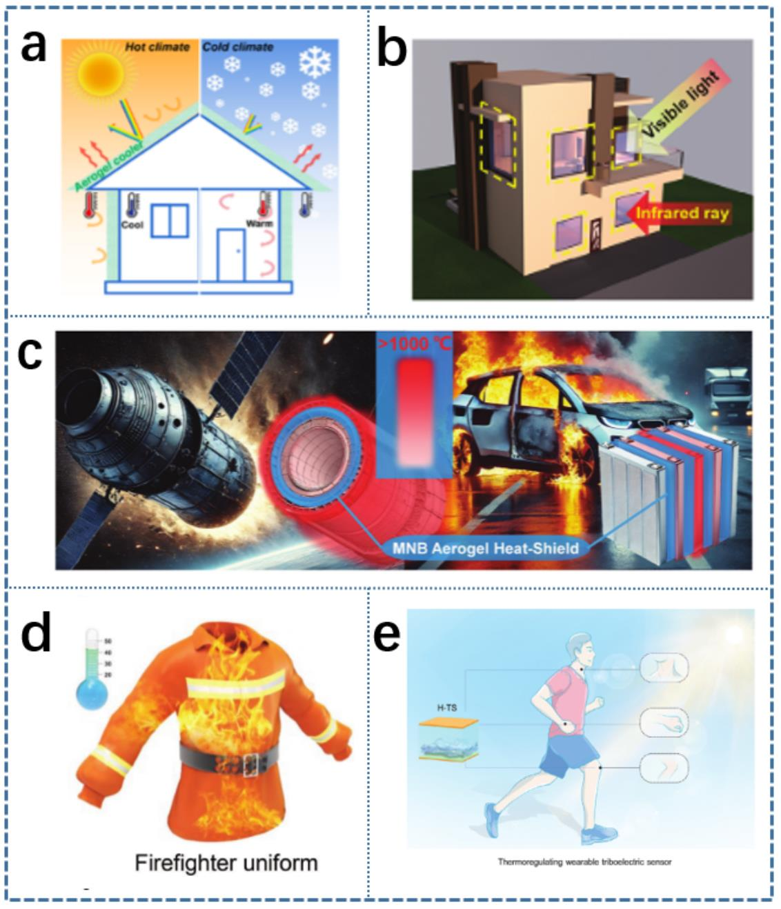 隔熱材料的制備、結構及應用研究進展