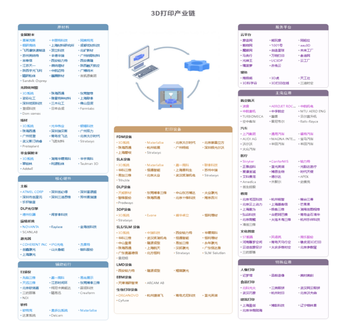 復合材料先進裝備-3D打印