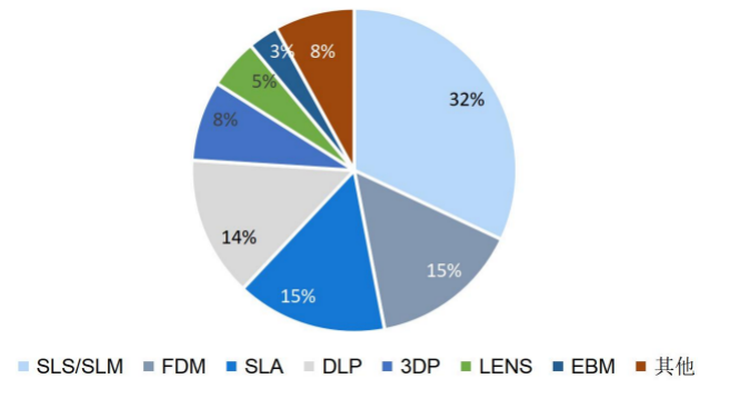 復合材料先進裝備-3D打印