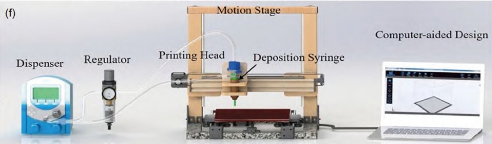 復合材料先進裝備-3D打印