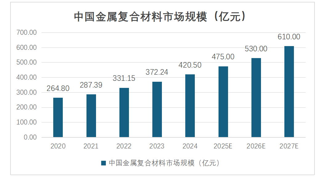 中國金屬復合材料發展概況 中國金屬復合材料發展概況