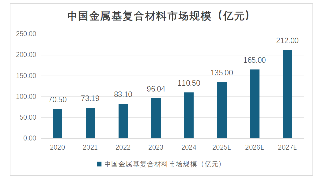 中國金屬復合材料發展概況 中國金屬復合材料發展概況