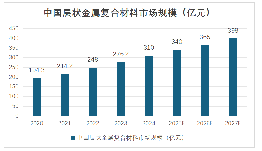 中國金屬復合材料發展概況 中國金屬復合材料發展概況