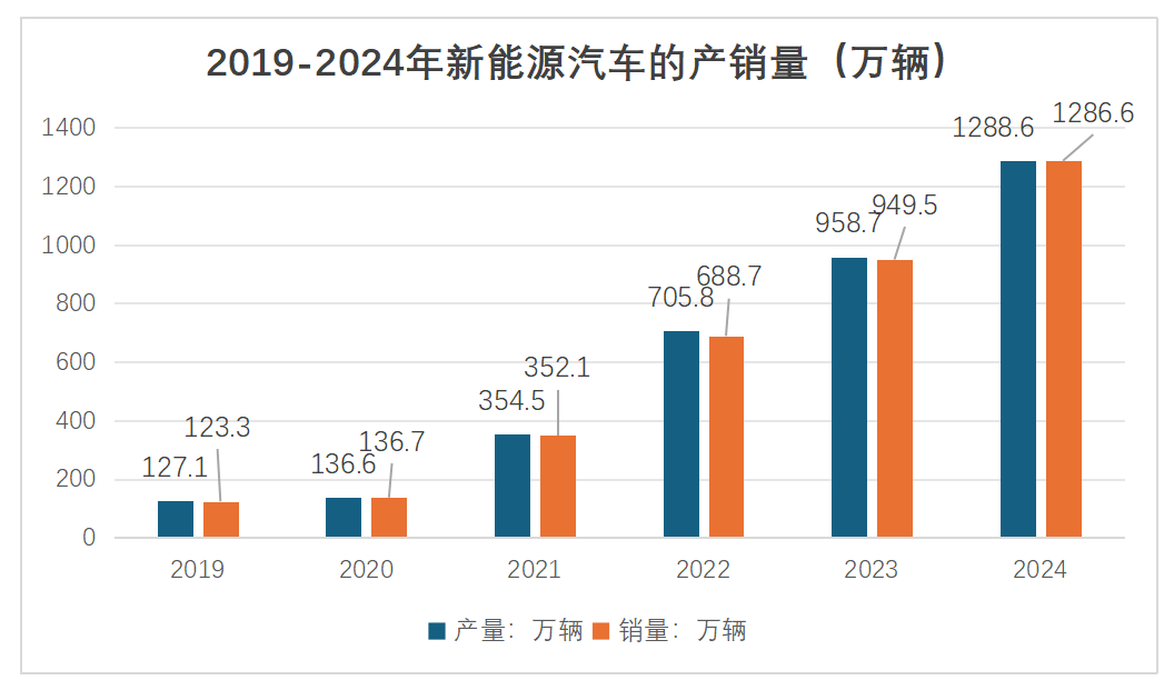 中國金屬復合材料發展概況 中國金屬復合材料發展概況