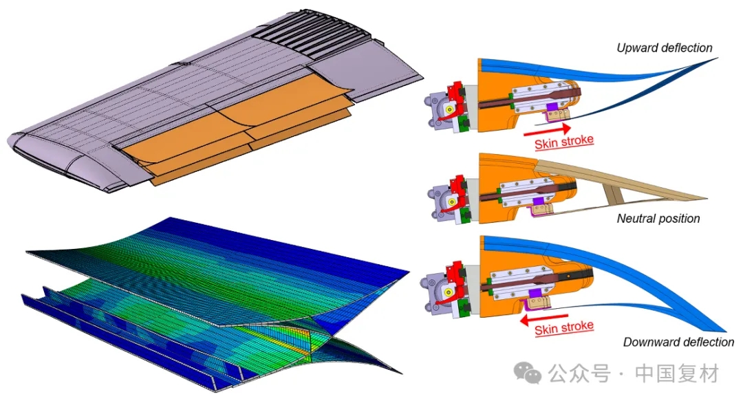 熱塑性復合材料初級結構與變形翼技術的創(chuàng)新實踐 ——以歐洲HERVINGT 項目為例